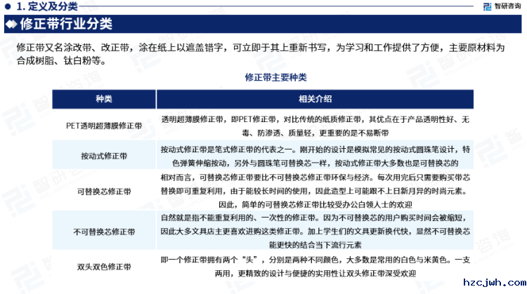 行业干货!智研咨询发布:2023年中国修正带行业市场分析报告 行业干货!智研咨询发布:2023年中国修正带行业市场分析报告