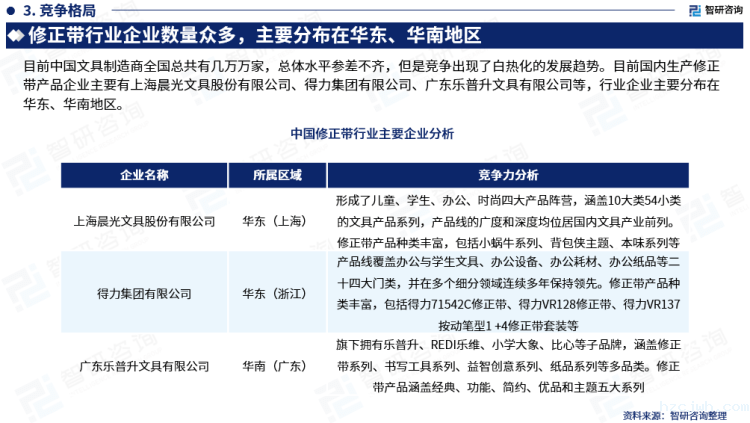 行业干货!智研咨询发布:2023年中国修正带行业市场分析报告 行业干货!智研咨询发布:2023年中国修正带行业市场分析报告