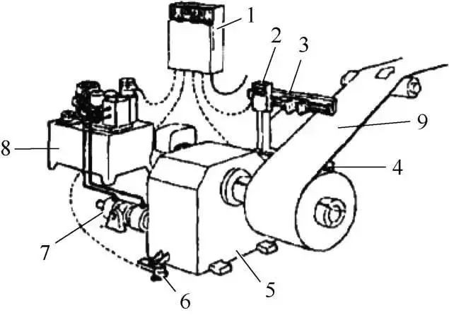 锂电十大关键设备之五:分切设备 锂电十大关键设备之五:分切设备