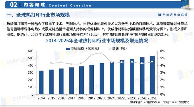 华经产业研究院重磅发布《2023年热转印碳带行业深度研究报告》