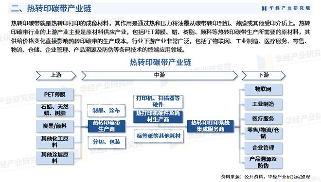 华经产业研究院重磅发布《2023年热转印碳带行业深度研究报告》