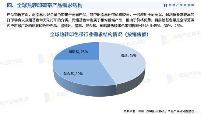 华经产业研究院重磅发布《2023年热转印碳带行业深度研究报告》