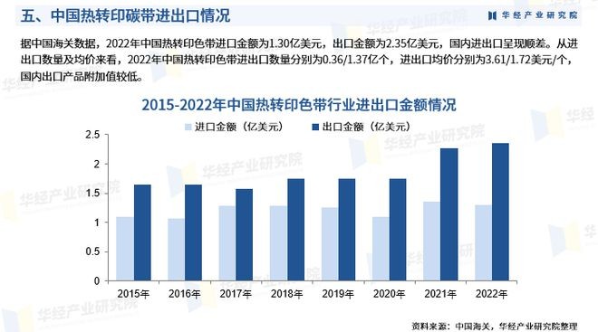 华经产业研究院重磅发布《2023年热转印碳带行业深度研究报告》