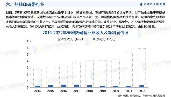 华经产业研究院重磅发布《2023年热转印碳带行业深度研究报告》