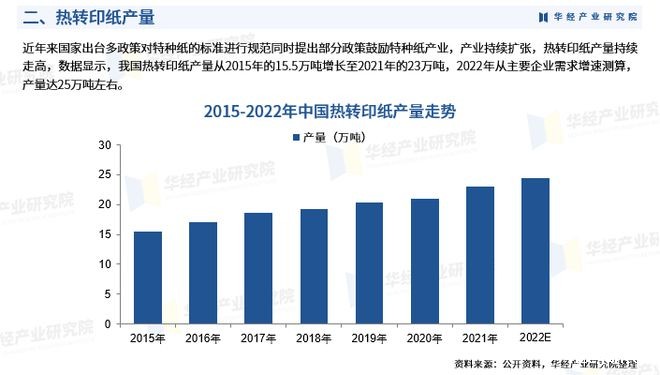 《2023年中国热转印纸行业市场研究报告》-华经产业研究院发布