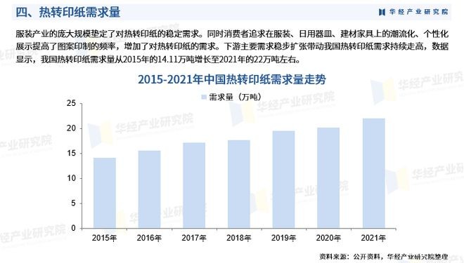 《2023年中国热转印纸行业市场研究报告》-华经产业研究院发布