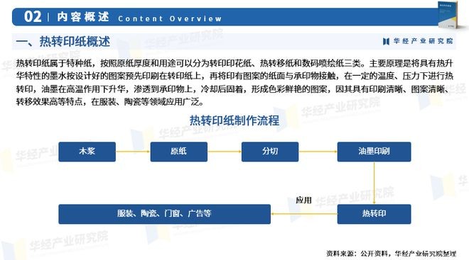 《2023年中国热转印纸行业市场研究报告》-华经产业研究院发布