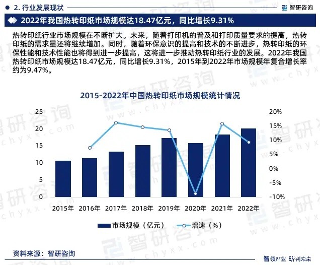 2024年中国热转印纸行业市场全景调查、投资策略研究报告 2024年中国热转印纸行业市场全景调查、投资策略研究报告