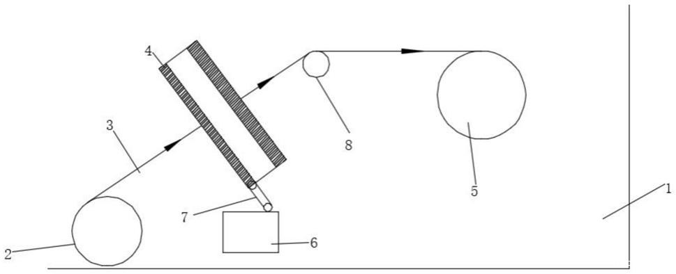 分切机接料感应平台的制作方法 分切机接料感应平台的制作方法