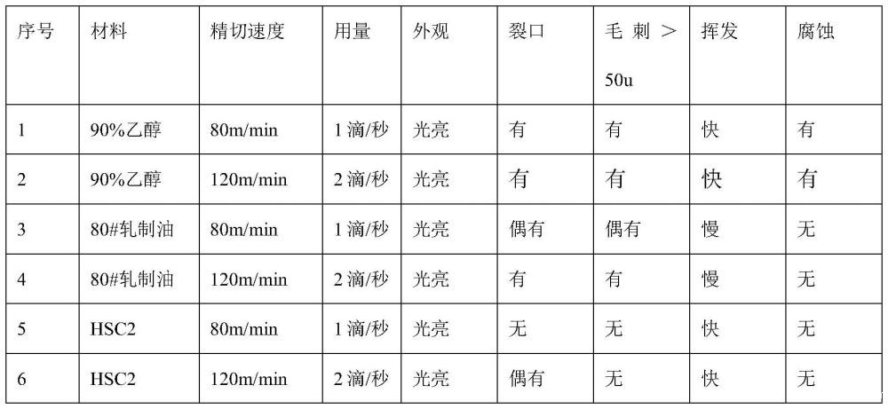 锂电池铝箔的精切工艺的制作方法 锂电池铝箔的精切工艺的制作方法