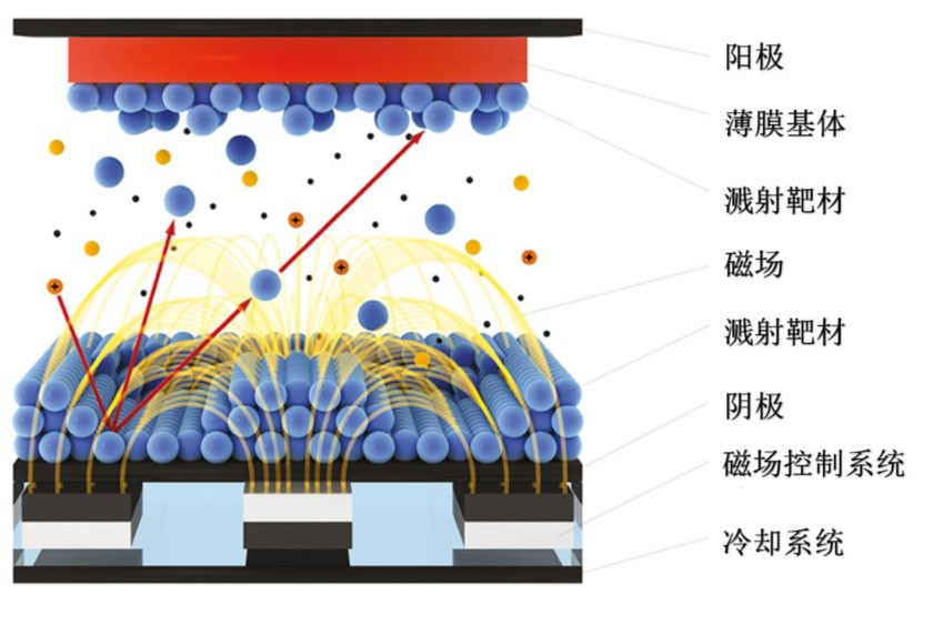 锂电主流趋势的复合集流体:需求年复合增速最高191% 锂电主流趋势的复合集流体:需求年复合增速最高191%