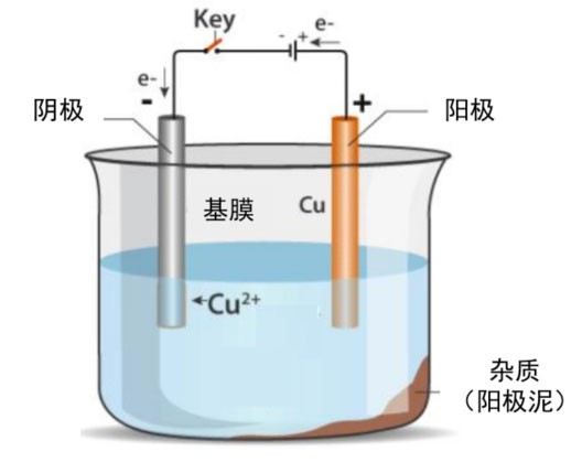 锂电主流趋势的复合集流体:需求年复合增速最高191% 锂电主流趋势的复合集流体:需求年复合增速最高191%
