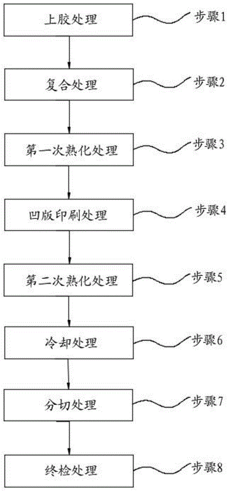 一种预复合后的铝箔表面凹版印刷方法与流程 一种预复合后的铝箔表面凹版印刷方法与流程