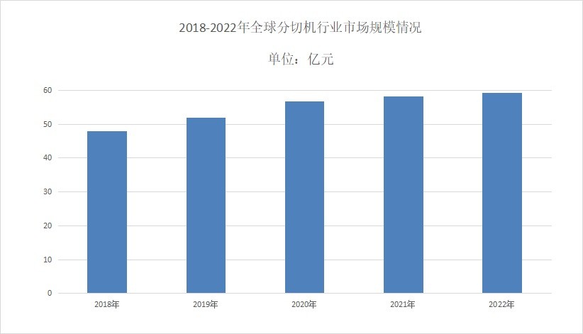 2024年分切机行业前景分析:分切机市场年平均复合增长率达到5.8% 2024年分切机行业前景分析:分切机市场年平均复合增长率达到5.8%