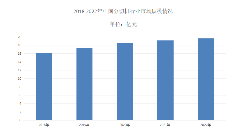 2024年分切机市场规模分析:全球分切机市场规模为59.22亿元 2024年分切机市场规模分析:全球分切机市场规模为59.22亿元