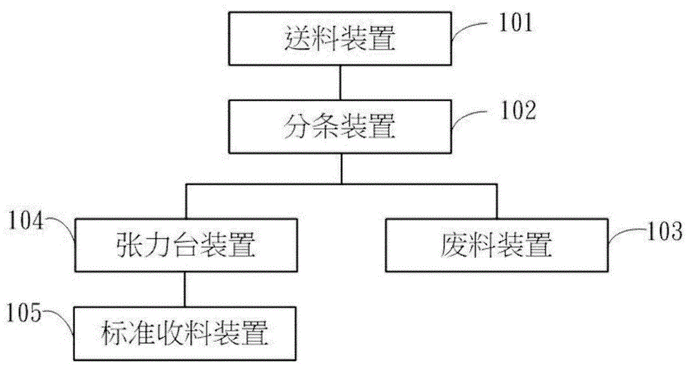 分条机系统及其使用方法与流程 分条机系统及其使用方法与流程