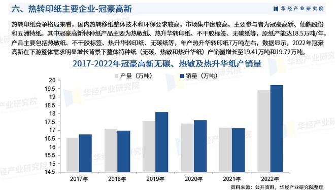 《2023年中国热转印纸行业市场研究报告》-华经产业研究院发布