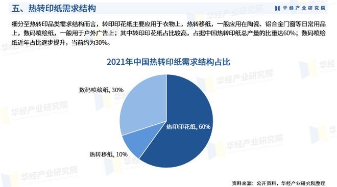 《2023年中国热转印纸行业市场研究报告》-华经产业研究院发布