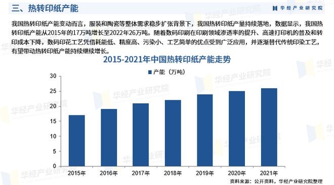 《2023年中国热转印纸行业市场研究报告》-华经产业研究院发布