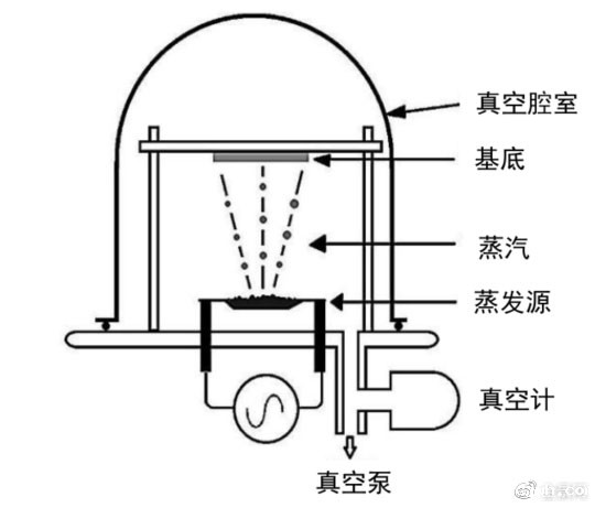 锂电主流趋势的复合集流体:需求年复合增速最高191% 锂电主流趋势的复合集流体:需求年复合增速最高191%